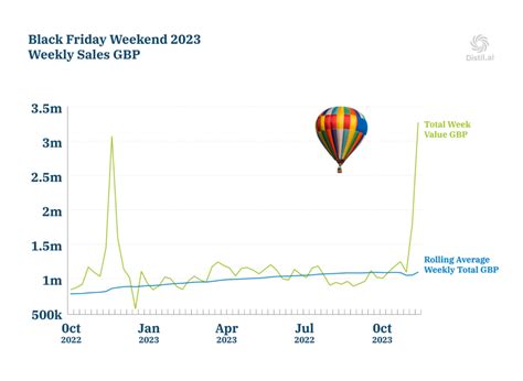black friday sales numbers|Black Friday worldwide .